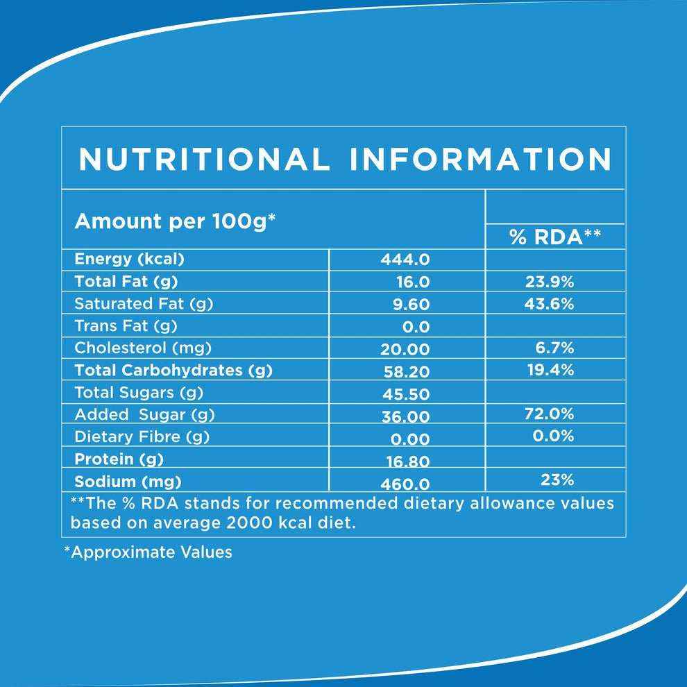Nutritional information label showing energy, fat, sugars, cholesterol, protein, and sodium content for Atlantis rich milk coffee machine supplies