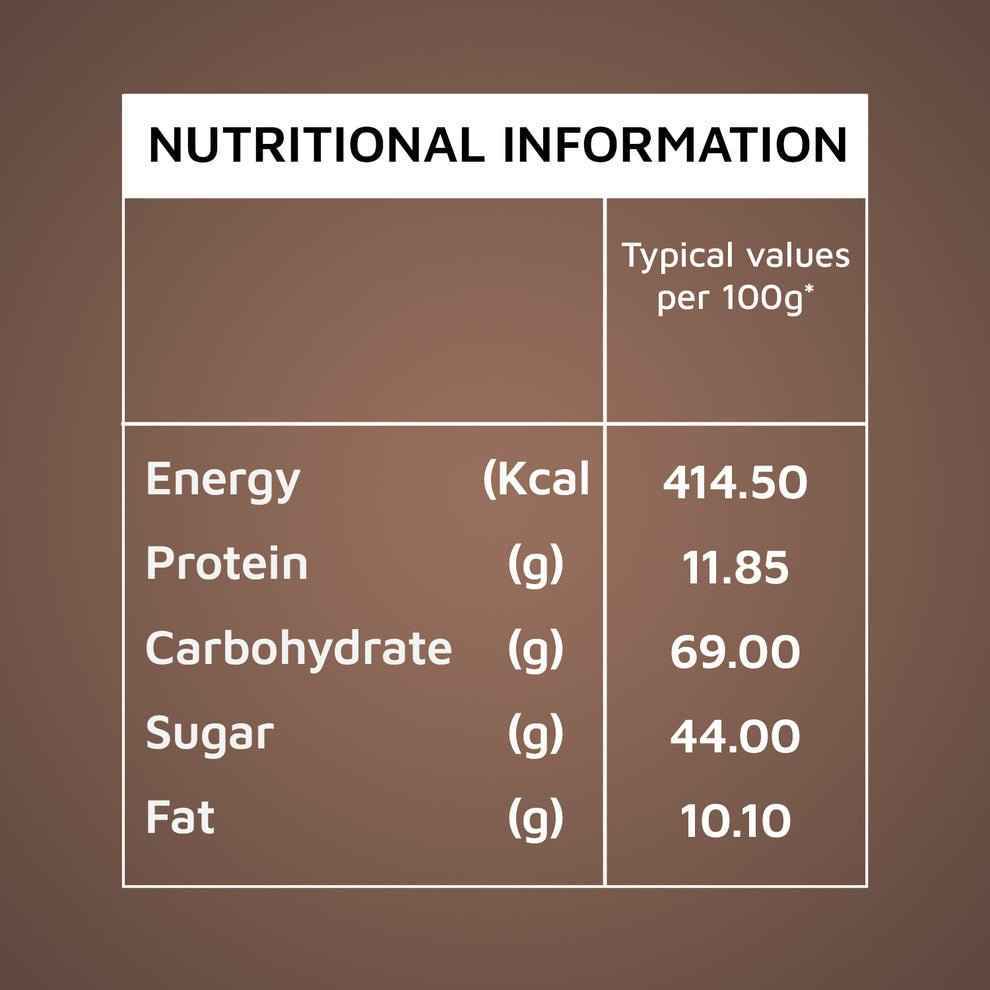 Nutritional information chart showing energy, protein, carbohydrate, sugar, and fat values for chocolate milk premix for vending machines